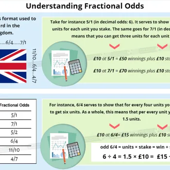 How to Know Winning Odds in Football