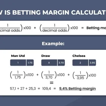 Most Winning Odds in Football